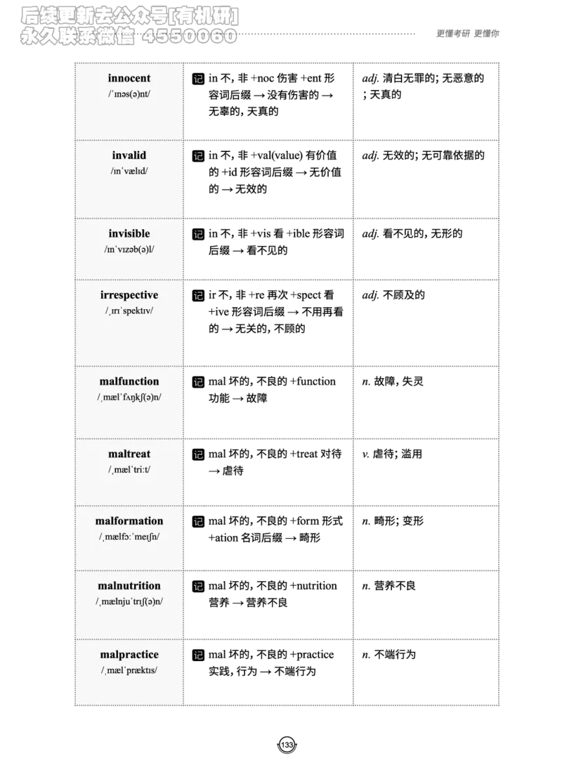 (2.2.10)--研师解词._05.2026考研数学研途&mdash;杨超数学全程班_00.书籍和讲义_{0}--全部课件_已加水印