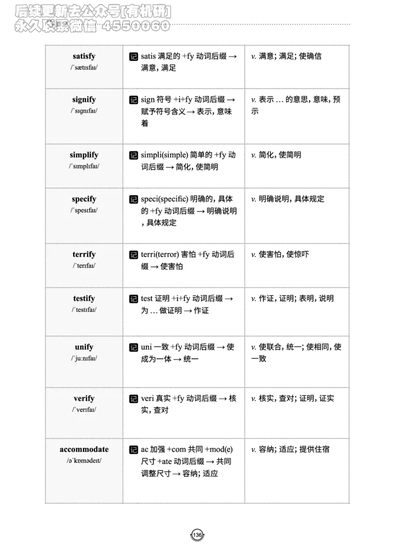 (2.2.10)--研师解词._05.2026考研数学研途&mdash;杨超数学全程班_00.书籍和讲义_{0}--全部课件_已加水印
