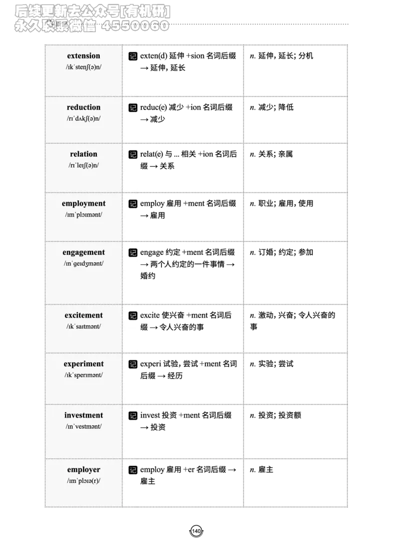 (2.2.10)--研师解词._05.2026考研数学研途&mdash;杨超数学全程班_00.书籍和讲义_{0}--全部课件_已加水印