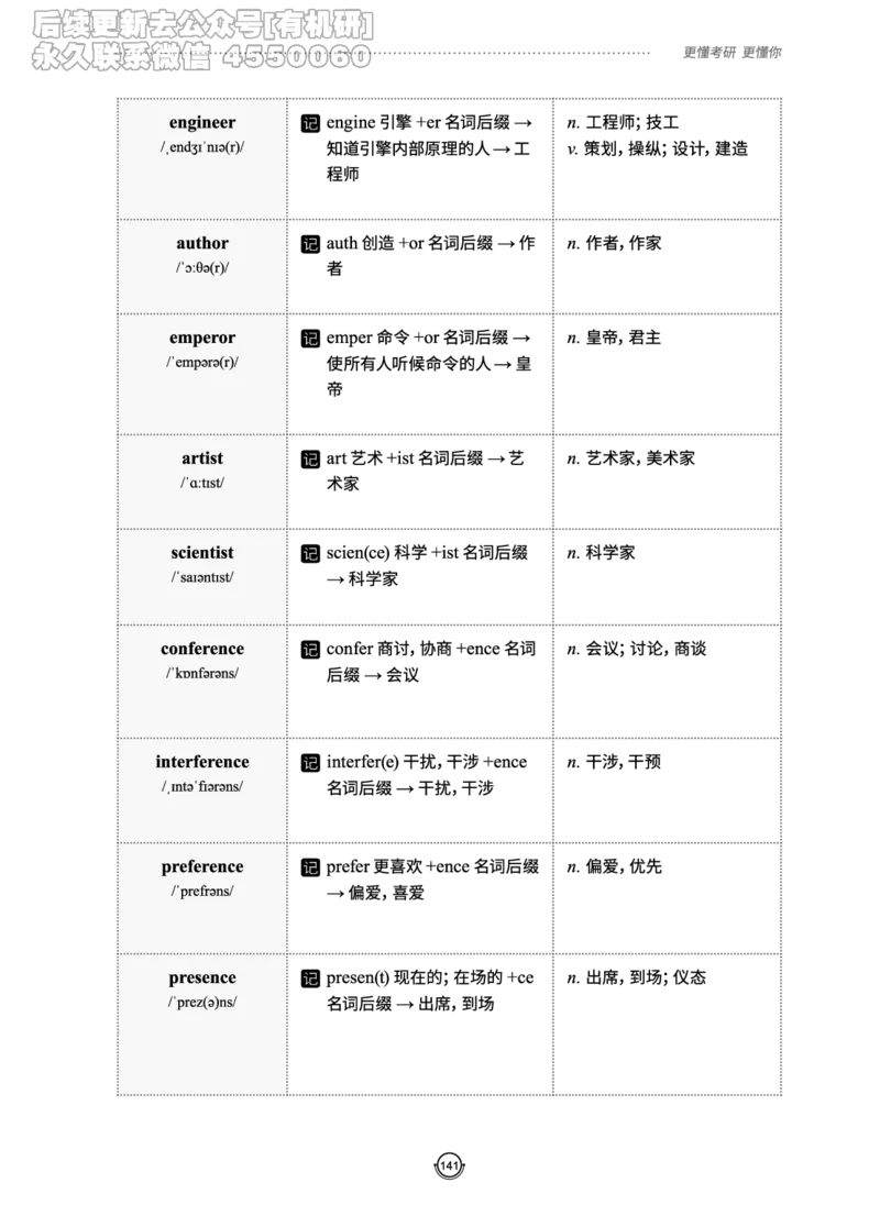 (2.2.10)--研师解词._05.2026考研数学研途&mdash;杨超数学全程班_00.书籍和讲义_{0}--全部课件_已加水印