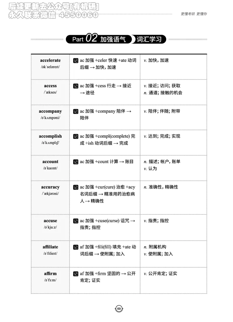 (2.2.10)--研师解词._05.2026考研数学研途&mdash;杨超数学全程班_00.书籍和讲义_{0}--全部课件_已加水印