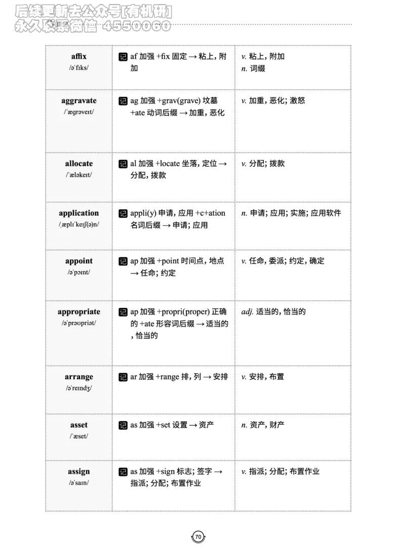 (2.2.10)--研师解词._05.2026考研数学研途&mdash;杨超数学全程班_00.书籍和讲义_{0}--全部课件_已加水印