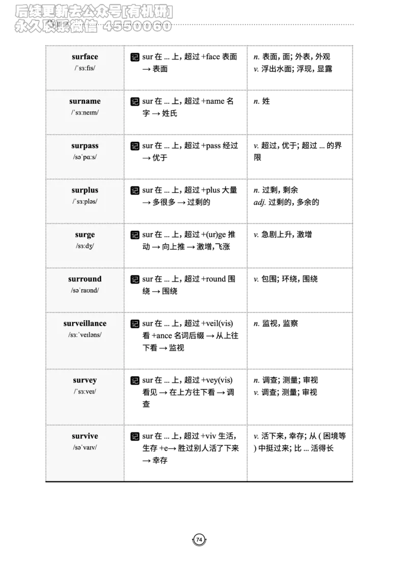 (2.2.10)--研师解词._05.2026考研数学研途&mdash;杨超数学全程班_00.书籍和讲义_{0}--全部课件_已加水印