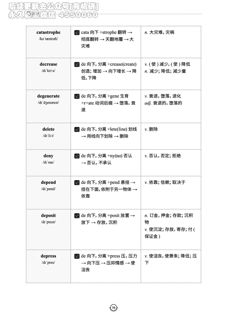 (2.2.10)--研师解词._05.2026考研数学研途&mdash;杨超数学全程班_00.书籍和讲义_{0}--全部课件_已加水印