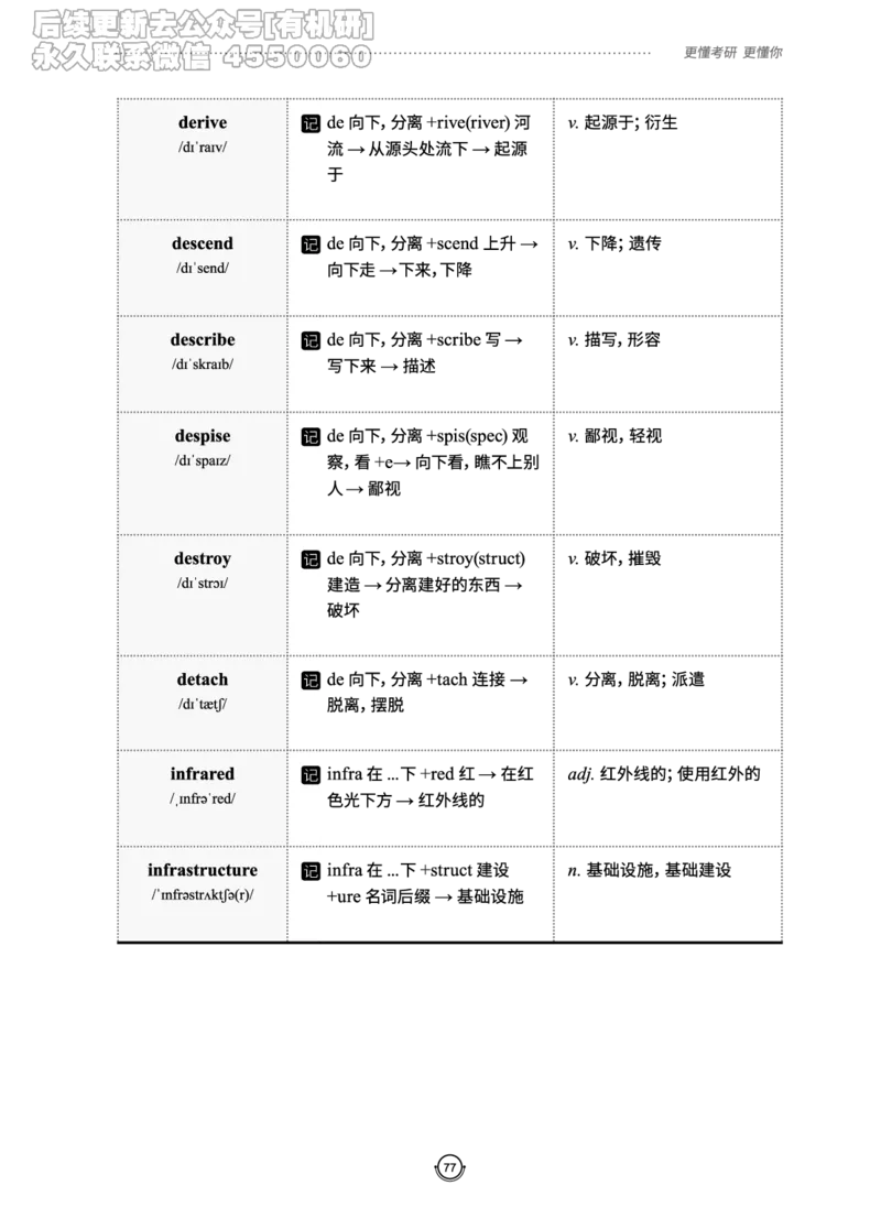 (2.2.10)--研师解词._05.2026考研数学研途&mdash;杨超数学全程班_00.书籍和讲义_{0}--全部课件_已加水印