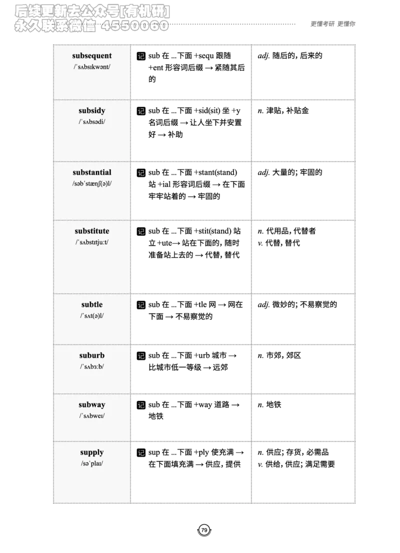 (2.2.10)--研师解词._05.2026考研数学研途&mdash;杨超数学全程班_00.书籍和讲义_{0}--全部课件_已加水印