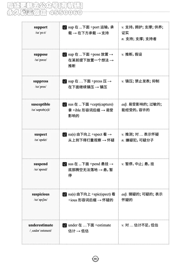 (2.2.10)--研师解词._05.2026考研数学研途&mdash;杨超数学全程班_00.书籍和讲义_{0}--全部课件_已加水印