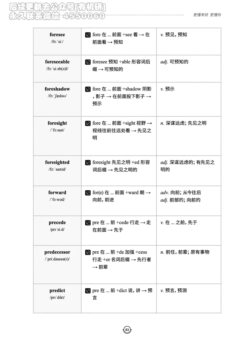 (2.2.10)--研师解词._05.2026考研数学研途&mdash;杨超数学全程班_00.书籍和讲义_{0}--全部课件_已加水印