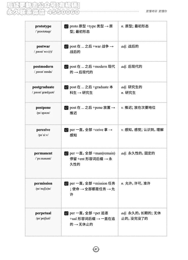(2.2.10)--研师解词._05.2026考研数学研途&mdash;杨超数学全程班_00.书籍和讲义_{0}--全部课件_已加水印