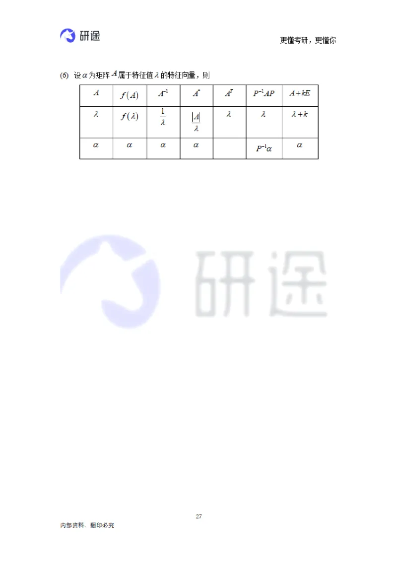 (2.3.28)--线性代数基础知识点._05.2026考研数学研途&mdash;杨超数学全程班_00.书籍和讲义_{0}--全部课件