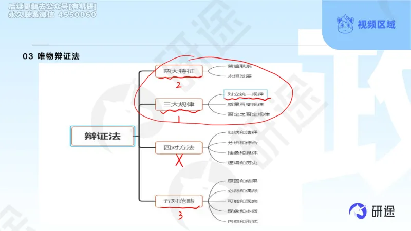 (2.1.4)--3月4日-基础先行-学科知识框架-1._05.2026考研数学研途&mdash;杨超数学全程班_00.书籍和讲义_{0}--全部课件_已加水印