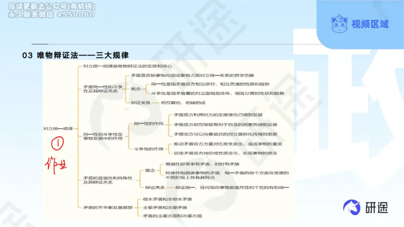 (2.1.4)--3月4日-基础先行-学科知识框架-1._05.2026考研数学研途&mdash;杨超数学全程班_00.书籍和讲义_{0}--全部课件_已加水印