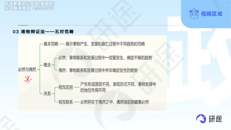 (2.1.4)--3月4日-基础先行-学科知识框架-1._05.2026考研数学研途&mdash;杨超数学全程班_00.书籍和讲义_{0}--全部课件_已加水印