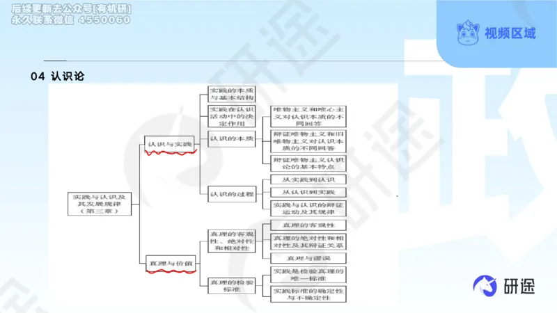 (2.1.4)--3月4日-基础先行-学科知识框架-1._05.2026考研数学研途&mdash;杨超数学全程班_00.书籍和讲义_{0}--全部课件_已加水印