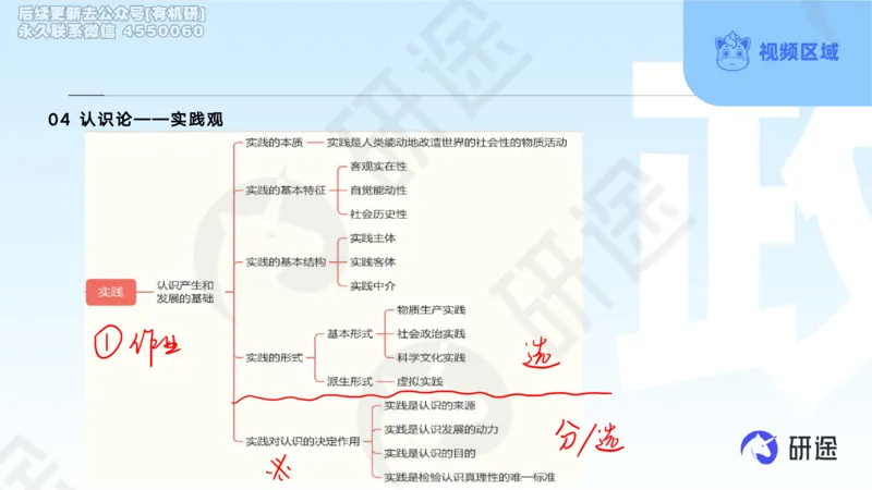 (2.1.4)--3月4日-基础先行-学科知识框架-1._05.2026考研数学研途&mdash;杨超数学全程班_00.书籍和讲义_{0}--全部课件_已加水印