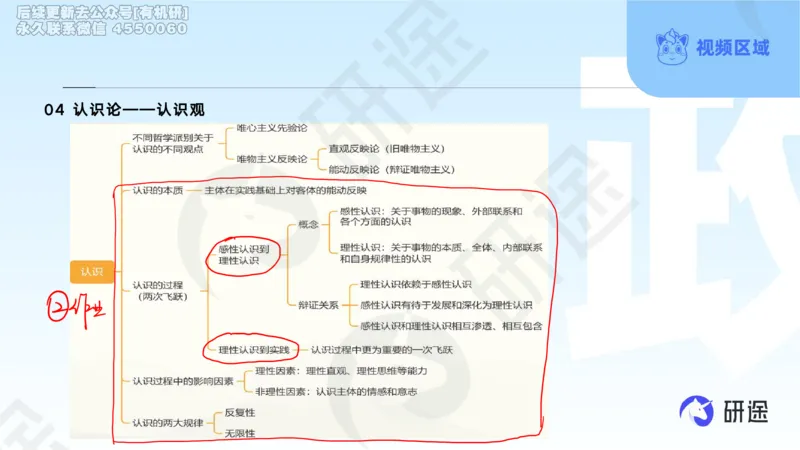 (2.1.4)--3月4日-基础先行-学科知识框架-1._05.2026考研数学研途&mdash;杨超数学全程班_00.书籍和讲义_{0}--全部课件_已加水印