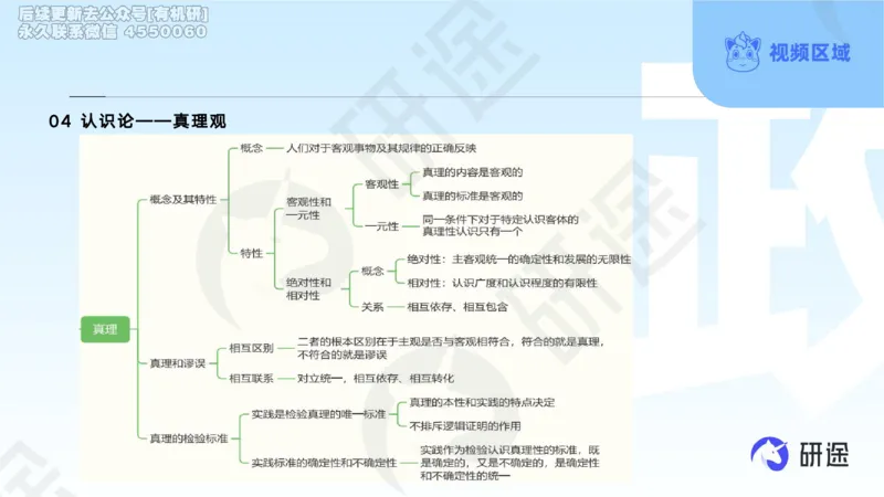 (2.1.4)--3月4日-基础先行-学科知识框架-1._05.2026考研数学研途&mdash;杨超数学全程班_00.书籍和讲义_{0}--全部课件_已加水印