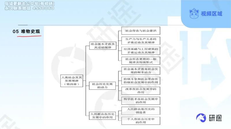 (2.1.4)--3月4日-基础先行-学科知识框架-1._05.2026考研数学研途&mdash;杨超数学全程班_00.书籍和讲义_{0}--全部课件_已加水印