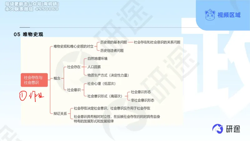 (2.1.4)--3月4日-基础先行-学科知识框架-1._05.2026考研数学研途&mdash;杨超数学全程班_00.书籍和讲义_{0}--全部课件_已加水印