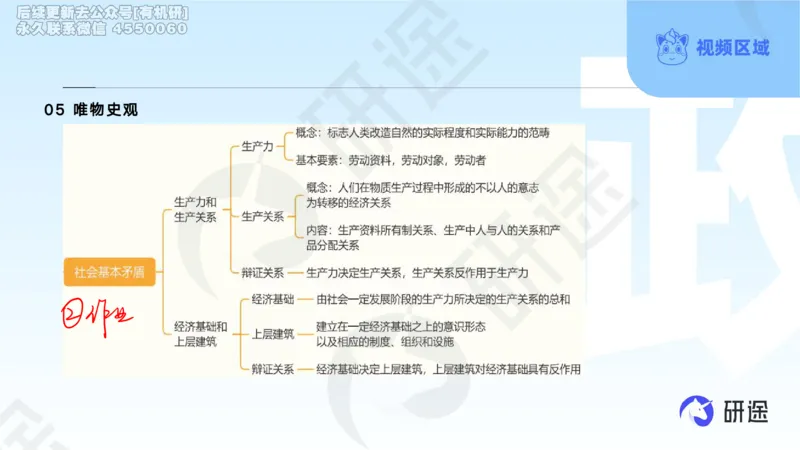 (2.1.4)--3月4日-基础先行-学科知识框架-1._05.2026考研数学研途&mdash;杨超数学全程班_00.书籍和讲义_{0}--全部课件_已加水印