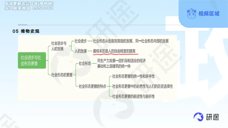 (2.1.4)--3月4日-基础先行-学科知识框架-1._05.2026考研数学研途&mdash;杨超数学全程班_00.书籍和讲义_{0}--全部课件_已加水印