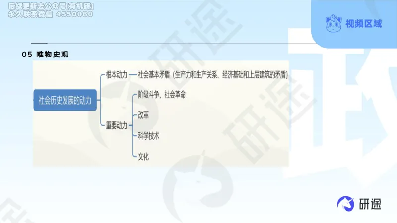 (2.1.4)--3月4日-基础先行-学科知识框架-1._05.2026考研数学研途&mdash;杨超数学全程班_00.书籍和讲义_{0}--全部课件_已加水印