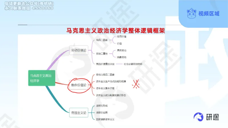 (2.1.4)--3月4日-基础先行-学科知识框架-1._05.2026考研数学研途&mdash;杨超数学全程班_00.书籍和讲义_{0}--全部课件_已加水印