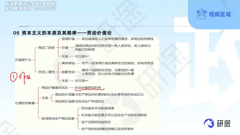 (2.1.4)--3月4日-基础先行-学科知识框架-1._05.2026考研数学研途&mdash;杨超数学全程班_00.书籍和讲义_{0}--全部课件_已加水印