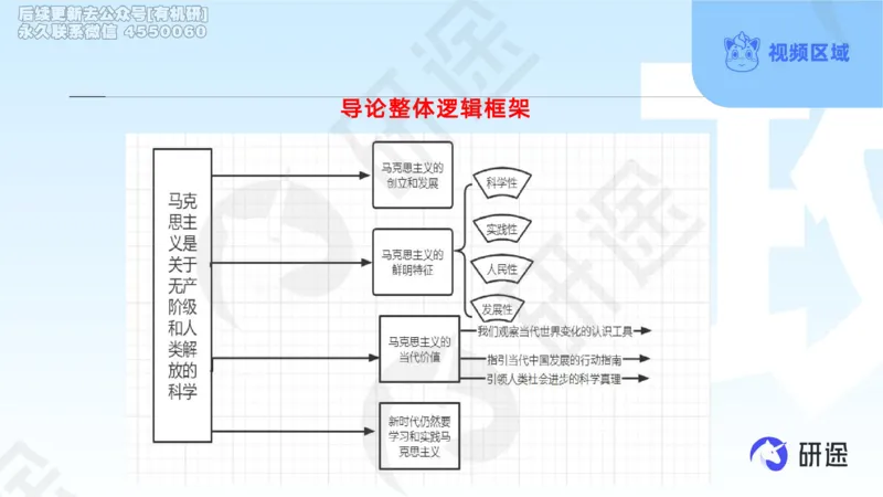(2.1.4)--3月4日-基础先行-学科知识框架-1._05.2026考研数学研途&mdash;杨超数学全程班_00.书籍和讲义_{0}--全部课件_已加水印