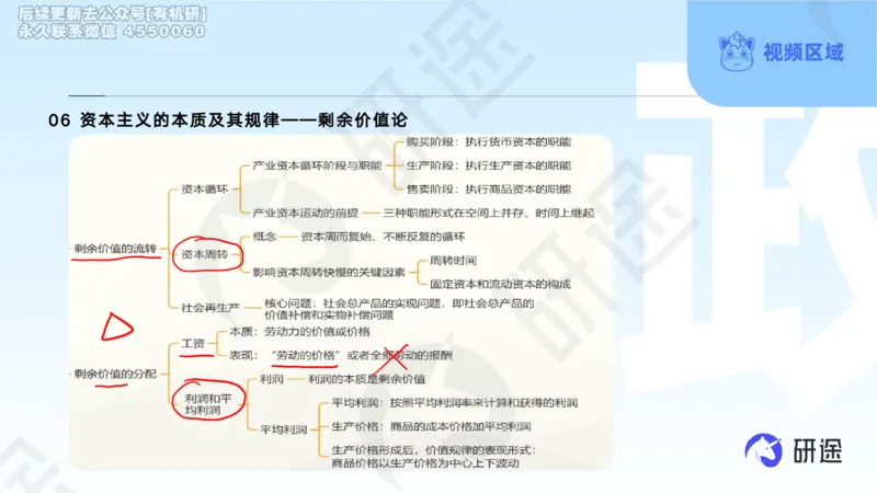 (2.1.4)--3月4日-基础先行-学科知识框架-1._05.2026考研数学研途&mdash;杨超数学全程班_00.书籍和讲义_{0}--全部课件_已加水印