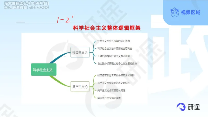 (2.1.4)--3月4日-基础先行-学科知识框架-1._05.2026考研数学研途&mdash;杨超数学全程班_00.书籍和讲义_{0}--全部课件_已加水印