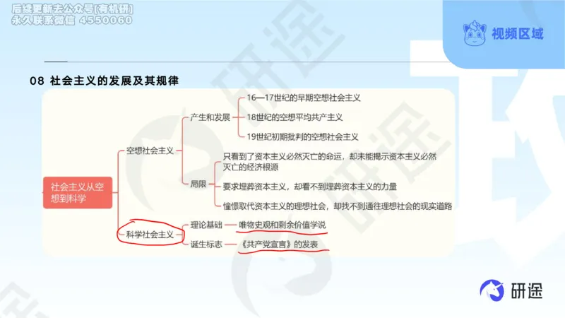 (2.1.4)--3月4日-基础先行-学科知识框架-1._05.2026考研数学研途&mdash;杨超数学全程班_00.书籍和讲义_{0}--全部课件_已加水印