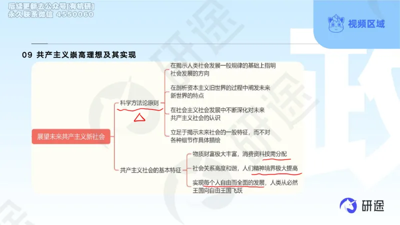 (2.1.4)--3月4日-基础先行-学科知识框架-1._05.2026考研数学研途&mdash;杨超数学全程班_00.书籍和讲义_{0}--全部课件_已加水印
