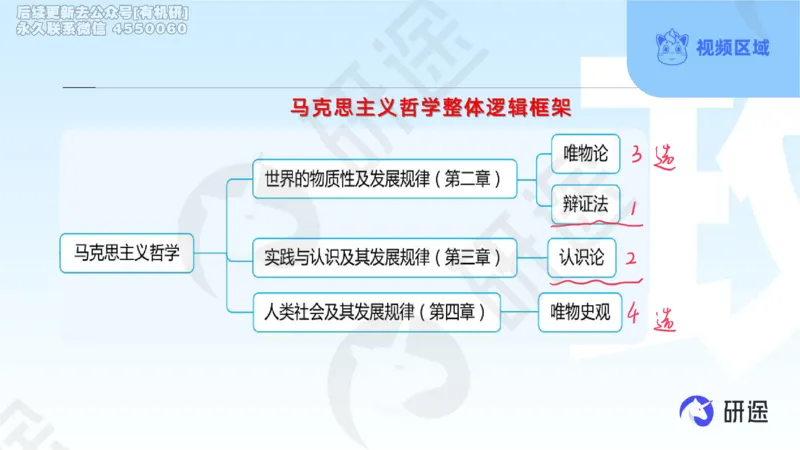 (2.1.4)--3月4日-基础先行-学科知识框架-1._05.2026考研数学研途&mdash;杨超数学全程班_00.书籍和讲义_{0}--全部课件_已加水印