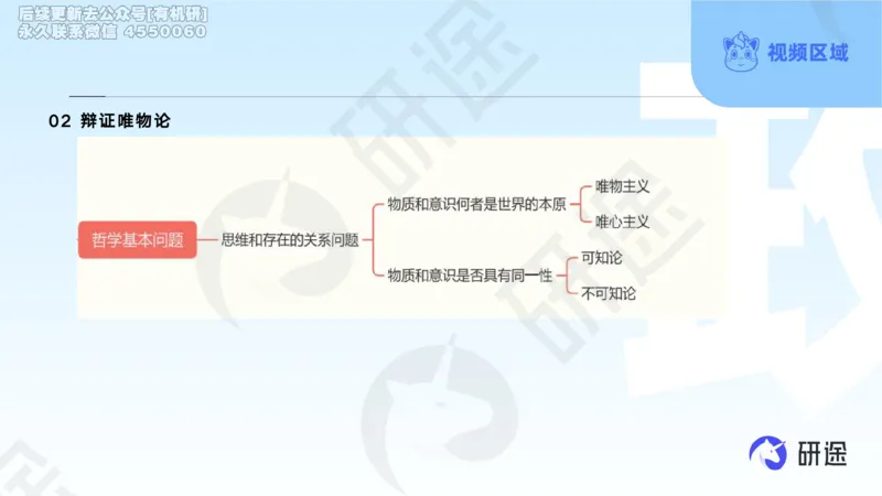 (2.1.4)--3月4日-基础先行-学科知识框架-1._05.2026考研数学研途&mdash;杨超数学全程班_00.书籍和讲义_{0}--全部课件_已加水印