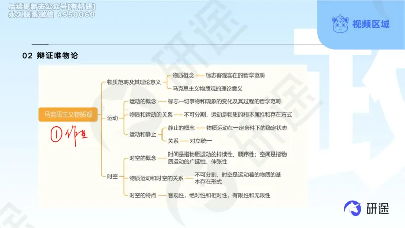 (2.1.4)--3月4日-基础先行-学科知识框架-1._05.2026考研数学研途&mdash;杨超数学全程班_00.书籍和讲义_{0}--全部课件_已加水印