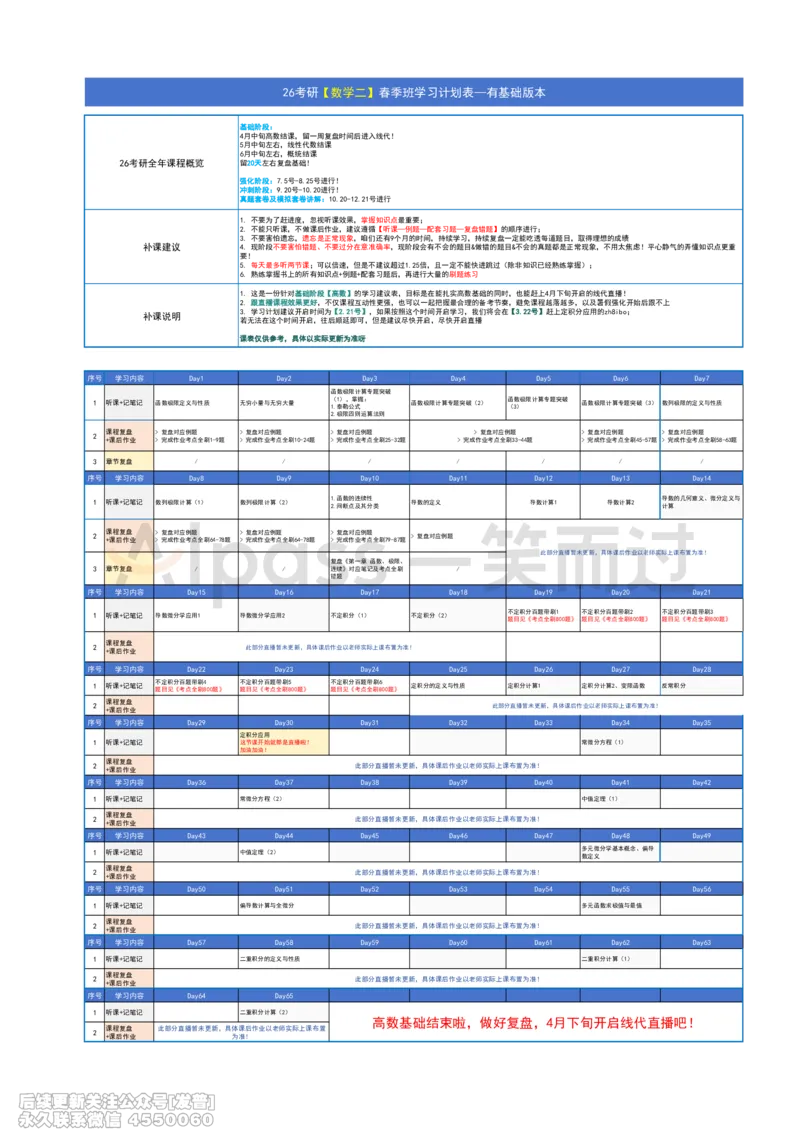 065.26考研数学二春季班学习计划&mdash;有基础版本_已解密_04.2026考研数学周洋鑫数学笑过_00.随课资料