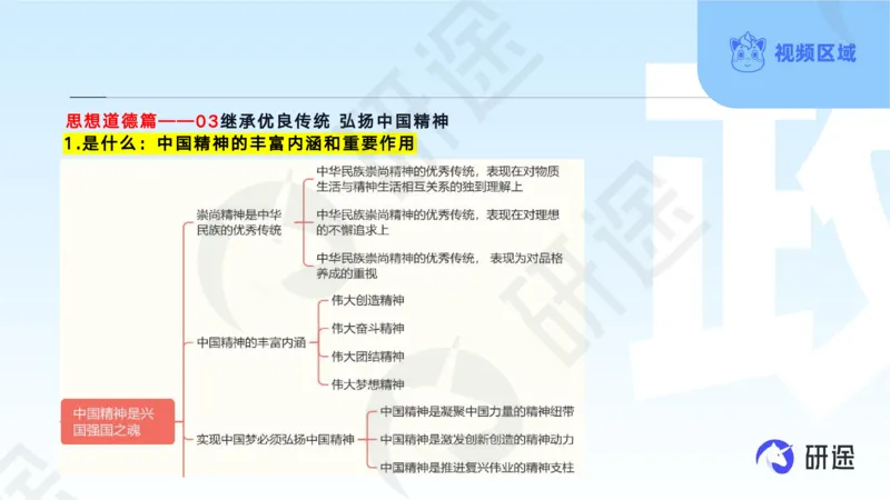 (2.1.2)--3月11日-基础先行-学科知识框架-2._05.2026考研数学研途&mdash;杨超数学全程班_00.书籍和讲义_{0}--全部课件