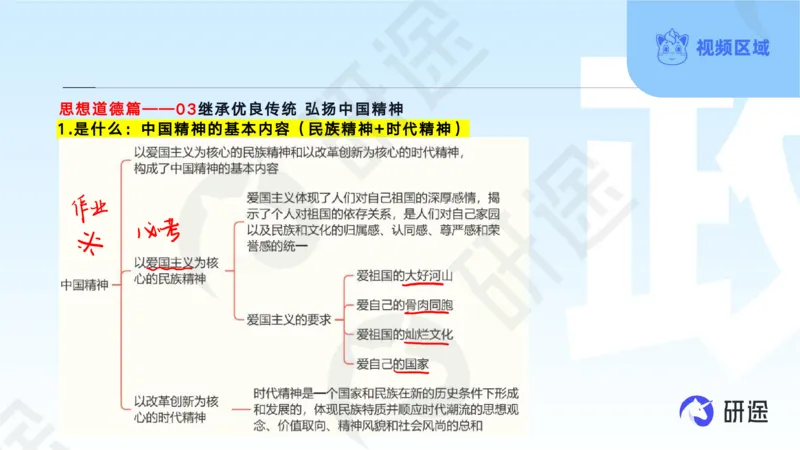 (2.1.2)--3月11日-基础先行-学科知识框架-2._05.2026考研数学研途&mdash;杨超数学全程班_00.书籍和讲义_{0}--全部课件