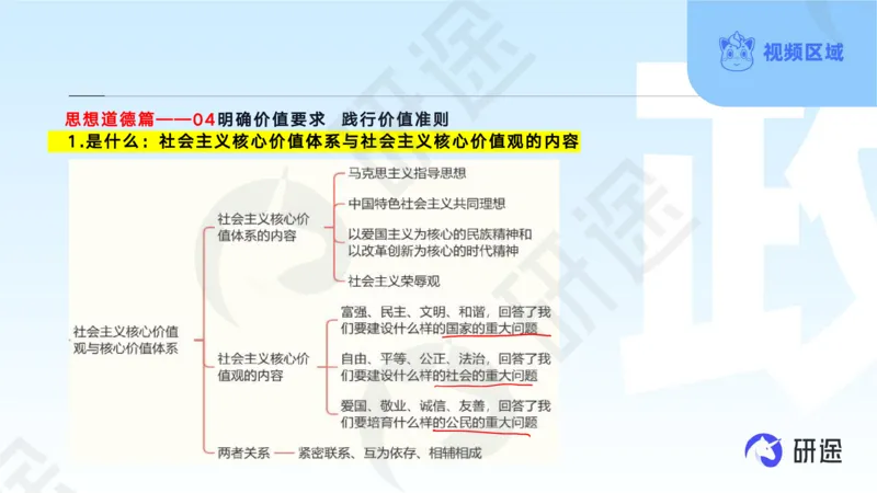 (2.1.2)--3月11日-基础先行-学科知识框架-2._05.2026考研数学研途&mdash;杨超数学全程班_00.书籍和讲义_{0}--全部课件