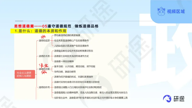 (2.1.2)--3月11日-基础先行-学科知识框架-2._05.2026考研数学研途&mdash;杨超数学全程班_00.书籍和讲义_{0}--全部课件