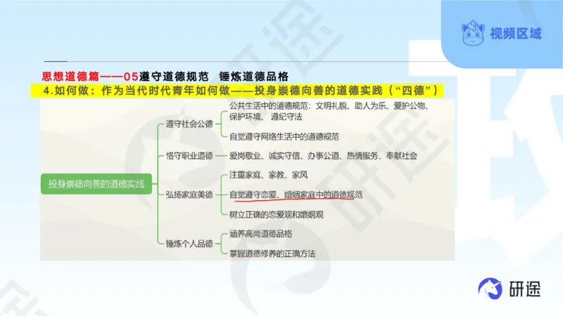 (2.1.2)--3月11日-基础先行-学科知识框架-2._05.2026考研数学研途&mdash;杨超数学全程班_00.书籍和讲义_{0}--全部课件