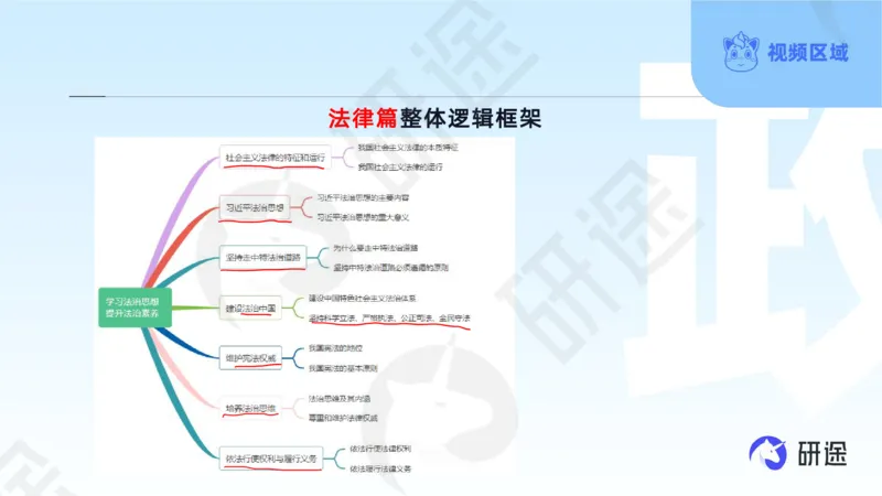 (2.1.2)--3月11日-基础先行-学科知识框架-2._05.2026考研数学研途&mdash;杨超数学全程班_00.书籍和讲义_{0}--全部课件