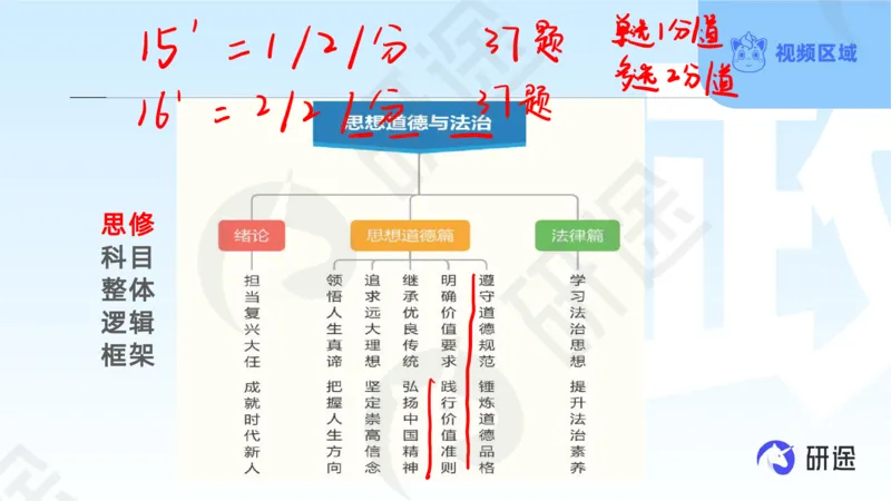(2.1.2)--3月11日-基础先行-学科知识框架-2._05.2026考研数学研途&mdash;杨超数学全程班_00.书籍和讲义_{0}--全部课件