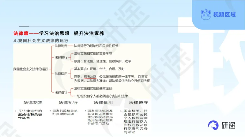 (2.1.2)--3月11日-基础先行-学科知识框架-2._05.2026考研数学研途&mdash;杨超数学全程班_00.书籍和讲义_{0}--全部课件