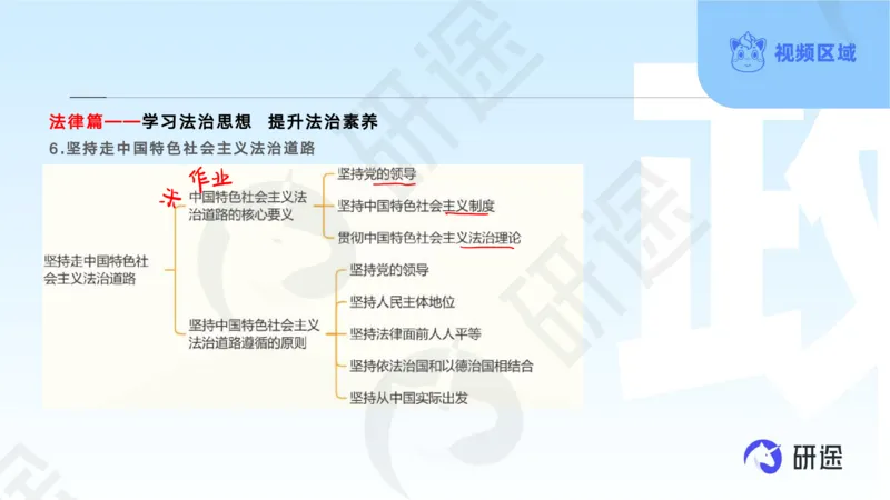 (2.1.2)--3月11日-基础先行-学科知识框架-2._05.2026考研数学研途&mdash;杨超数学全程班_00.书籍和讲义_{0}--全部课件
