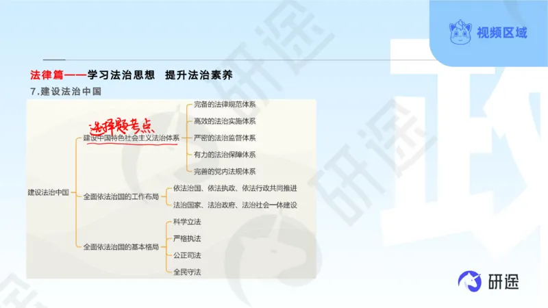 (2.1.2)--3月11日-基础先行-学科知识框架-2._05.2026考研数学研途&mdash;杨超数学全程班_00.书籍和讲义_{0}--全部课件