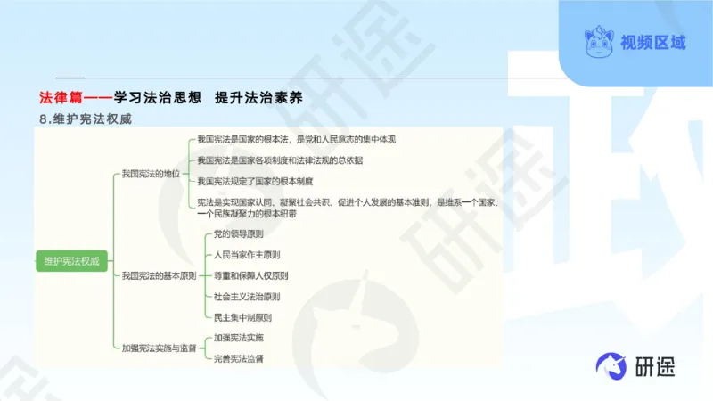 (2.1.2)--3月11日-基础先行-学科知识框架-2._05.2026考研数学研途&mdash;杨超数学全程班_00.书籍和讲义_{0}--全部课件