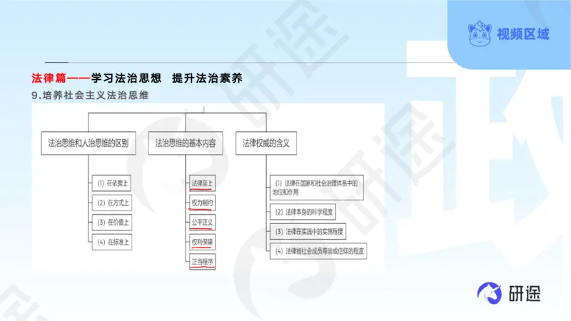 (2.1.2)--3月11日-基础先行-学科知识框架-2._05.2026考研数学研途&mdash;杨超数学全程班_00.书籍和讲义_{0}--全部课件