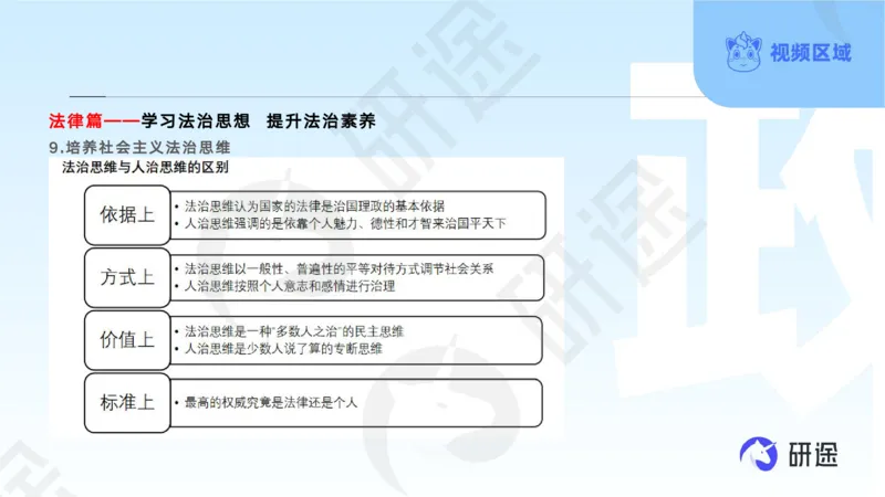 (2.1.2)--3月11日-基础先行-学科知识框架-2._05.2026考研数学研途&mdash;杨超数学全程班_00.书籍和讲义_{0}--全部课件